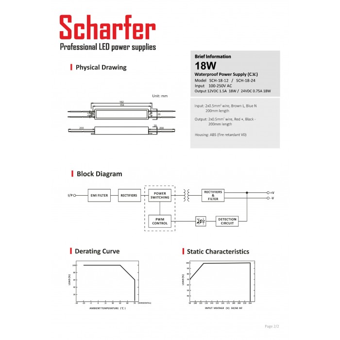 Μεταλλικό στεγανό τροφοδοτικό 12V 18W Scharfer IP67 - 7 χρόνια εγγύηση