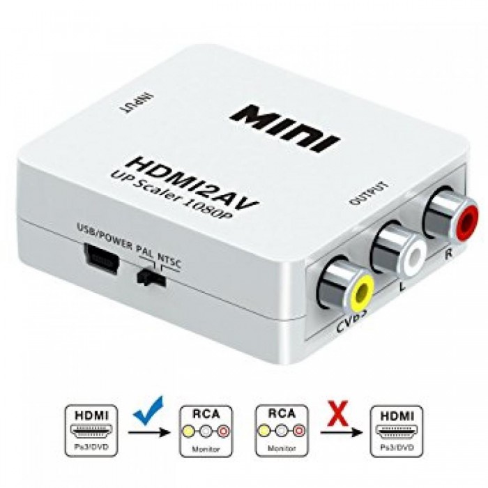ATC Μετατροπέας HDMI σε Audio Video Out