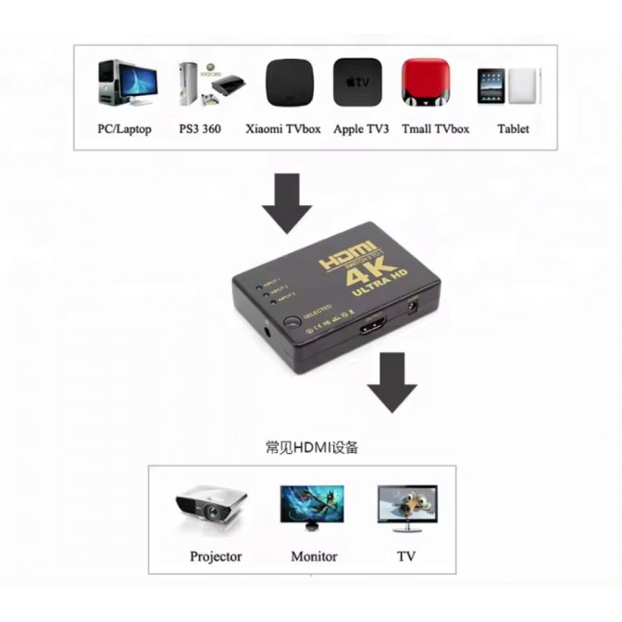ATC HDMI Switch 3 In / 1 Out 4K x 2K Τηλ/ριο ATC HDMI Switch 3 In / 1 Out 4K x 2K Τηλ/ριο