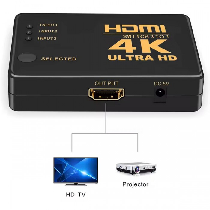 ATC HDMI Switch 3 In / 1 Out 4K x 2K Τηλ/ριο ATC HDMI Switch 3 In / 1 Out 4K x 2K Τηλ/ριο