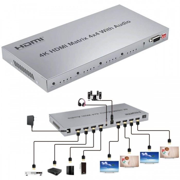 ATC HDMI Matrix 4 In / 4 Out 30Hz ATC HDMI Matrix 4 In / 4 Out 30Hz