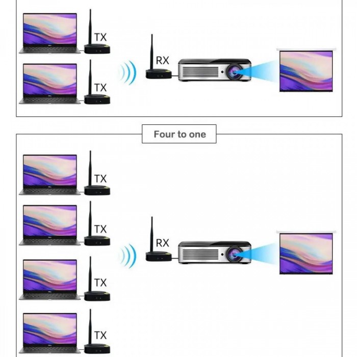HDMI Ασύρματη Αναμετάδοση 50m - 1080P HDMI HDMI Ασύρματη Αναμετάδοση 50m - 1080P HDMI