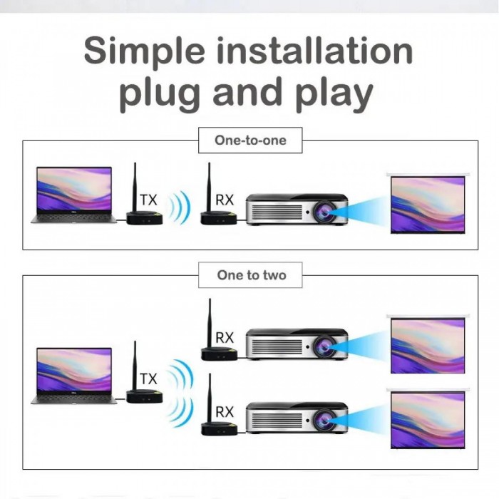 HDMI Ασύρματη Αναμετάδοση 50m - 1080P HDMI HDMI Ασύρματη Αναμετάδοση 50m - 1080P HDMI
