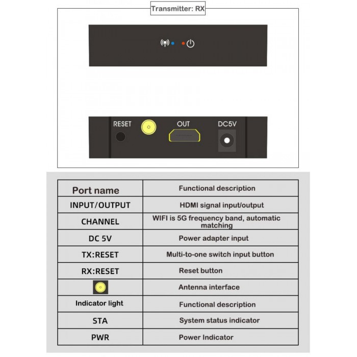 HDMI Ασύρματη Αναμετάδοση 50m - 1080P HDMI HDMI Ασύρματη Αναμετάδοση 50m - 1080P HDMI