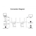 HDMI Ασύρματη Αναμετάδοση 200m - 1080P HDMI με Type-C Loop Out HDMI Ασύρματη Αναμετάδοση 200m - 1080P HDMI με Type-C Loop Out