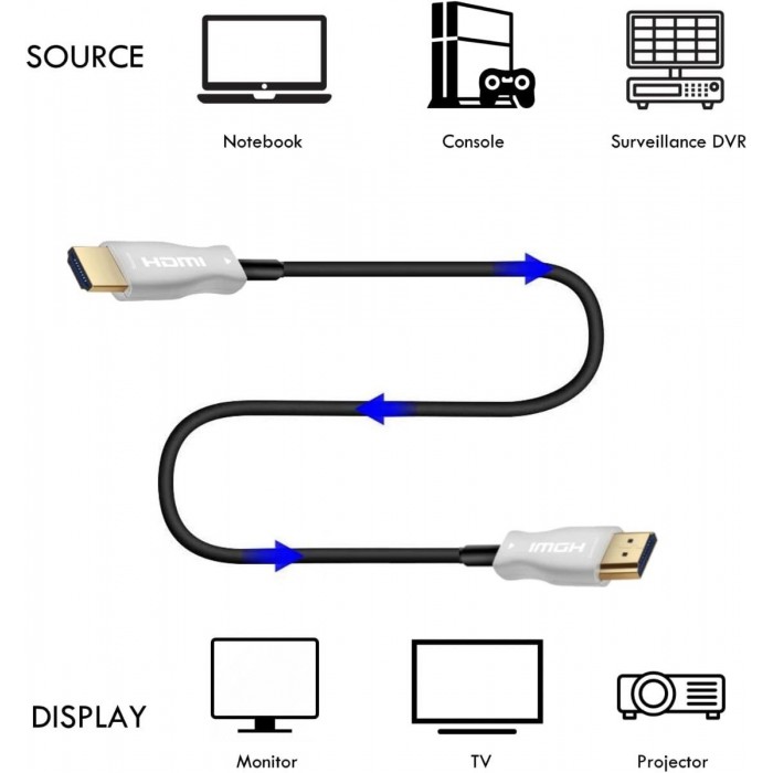 ATC HDTV 2.1V 8K AOC Optical cable 30m ATC HDTV 2.1V 8K AOC Optical cable 30m