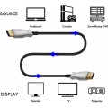 ATC HDTV 2.1V 8K AOC Optical cable 50m ATC HDTV 2.1V 8K AOC Optical cable 50m