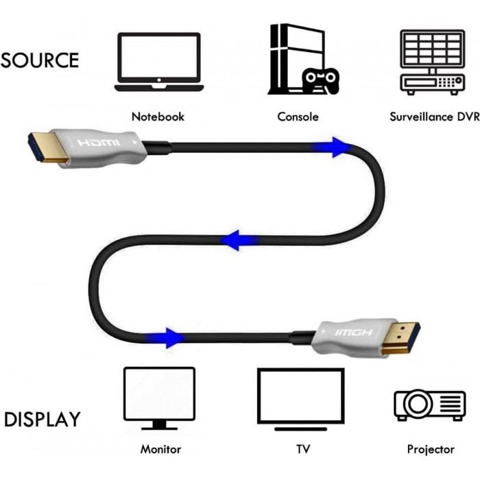 ATC HDTV 2.1V 8K AOC Optical cable 50m ATC HDTV 2.1V 8K AOC Optical cable 50m