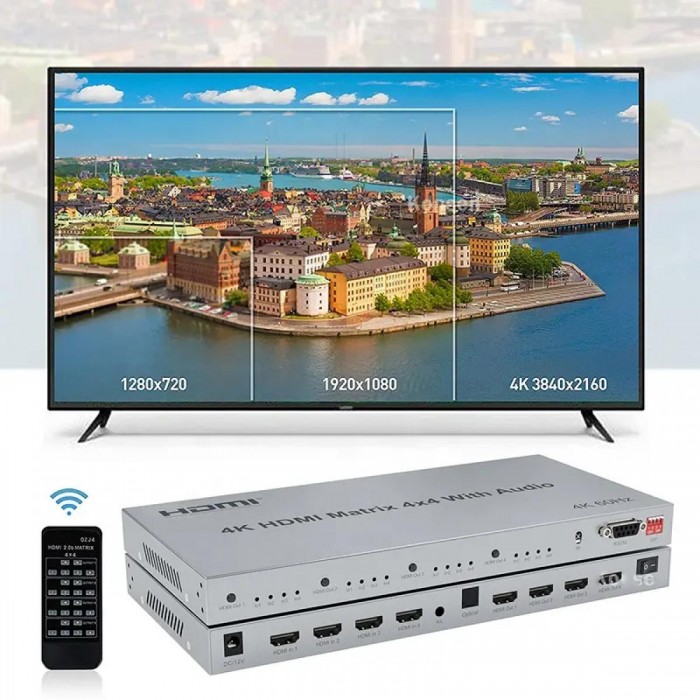 ATC HDMI Matrix 4 IN / 4 OUT 60Hz ATC HDMI Matrix 4 IN / 4 OUT 60Hz