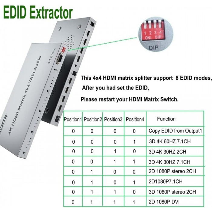 ATC HDMI Matrix 4 IN / 4 OUT 60Hz ATC HDMI Matrix 4 IN / 4 OUT 60Hz