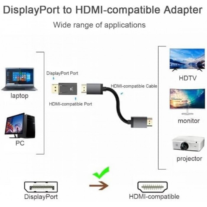Μετατροπέας DP σε HDMI Θηλ. 4K Μετατροπέας DP σε HDMI Θηλ. 4K