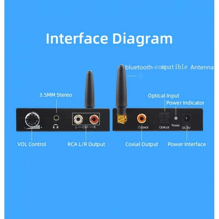 Bluetooth Αντάπτορας Ήχου Από Ψηφιακό σε Αναλογικό 5.0 192kz/24bit