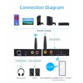 Bluetooth Αντάπτορας Ήχου Από Ψηφιακό σε Αναλογικό 5.0 192kz/24bit