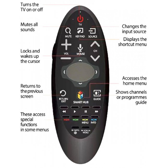 Τηλεχειριστήριο Universal για Samsung SR-7557 Air Mouse