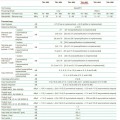 Ikusi Ενισχυτής Γραμμής TAL-893 Mains 30/47MHz CATV Ikusi Ενισχυτής Γραμμής TAL-893 Mains 30/47MHz CATV