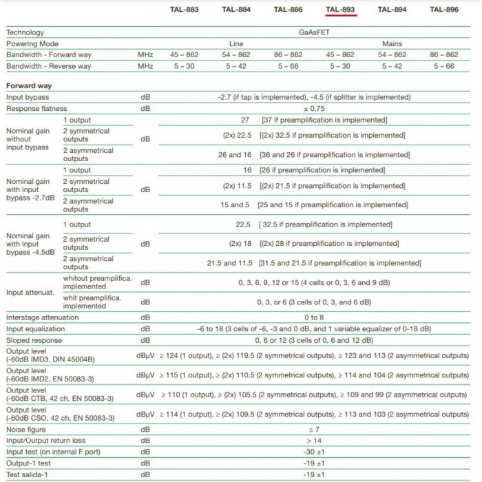 Ikusi Ενισχυτής Γραμμής TAL-893 Mains 30/47MHz CATV Ikusi Ενισχυτής Γραμμής TAL-893 Mains 30/47MHz CATV