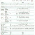 Ikusi Ενισχυτής Γραμμής TAL-896 Mains 66/86MHz CATV Ikusi Ενισχυτής Γραμμής TAL-896 Mains 66/86MHz CATV