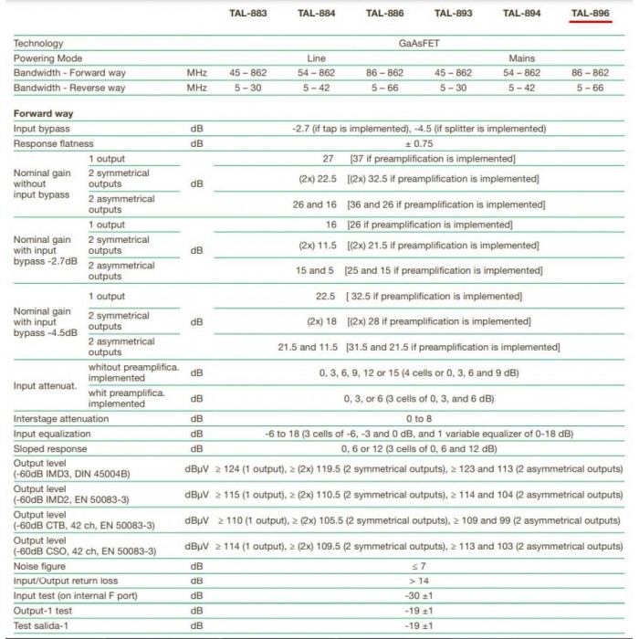 Ikusi Ενισχυτής Γραμμής TAL-896 Mains 66/86MHz CATV Ikusi Ενισχυτής Γραμμής TAL-896 Mains 66/86MHz CATV