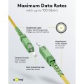Goobay Καλώδιο οπτικών ινών (FTTH) μονότροπο (OS2) κίτρινο 1m (59638) Goobay Καλώδιο οπτικών ινών (FTTH) μονότροπο (OS2) κίτρινο 1m (59638)