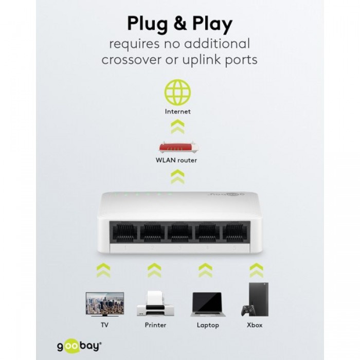 Goobay Gigabit Ethernet Switch 5 Θυρών 64563 Λευκό Goobay Gigabit Ethernet Switch 5 Θυρών 64563 Λευκό