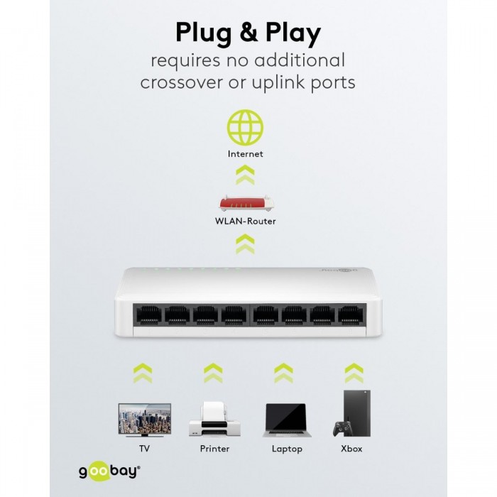 Goobay Gigabit Ethernet Switch 8 Θυρών 64564 Λευκό Goobay Gigabit Ethernet Switch 8 Θυρών 64564 Λευκό