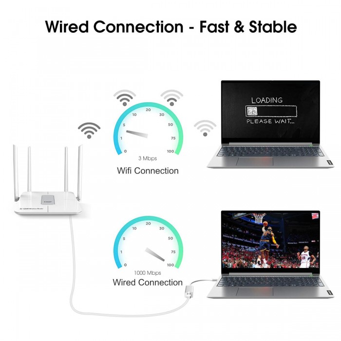 EDUP EP-9802 10/100/1000Mbps Type-C LAN Adapter