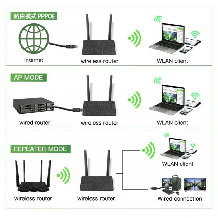 EDUP EP-RT2667 300Mbps Wifi Repeater