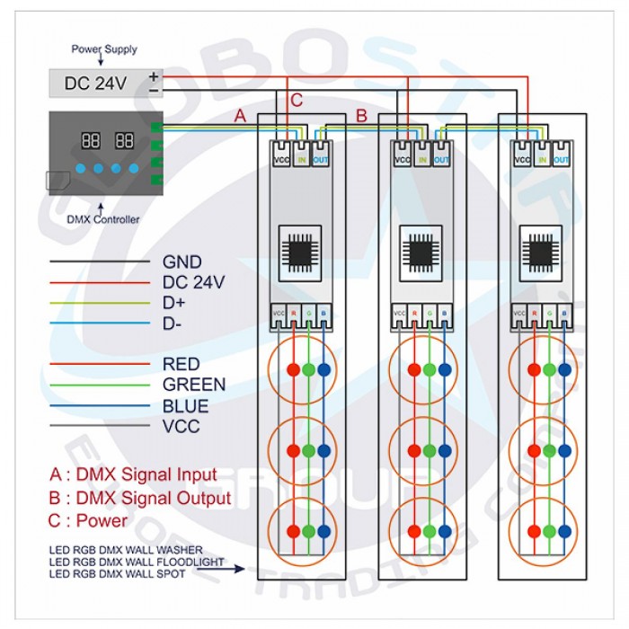 LED Προβολέας Αρχιτεκτονικού Φωτισμού GENIUS DMX512 24W CREE 24v 2400lm Δέσμης 10° Μοιρών Αδιάβροχος IP67 RGB GloboStar 05021 LED Προβολέας Αρχιτεκτονικού Φωτισμού GENIUS DMX512 24W CREE 24v 2400lm Δέσμης 10° Μοιρών Αδιάβροχος IP67 RGB GloboStar 05021