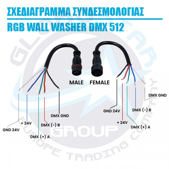 LED Προβολέας Αρχιτεκτονικού Φωτισμού GENIUS DMX512 24W CREE 24v 2400lm Δέσμης 10° Μοιρών Αδιάβροχος IP67 RGB GloboStar 05021 LED Προβολέας Αρχιτεκτονικού Φωτισμού GENIUS DMX512 24W CREE 24v 2400lm Δέσμης 10° Μοιρών Αδιάβροχος IP67 RGB GloboStar 05021