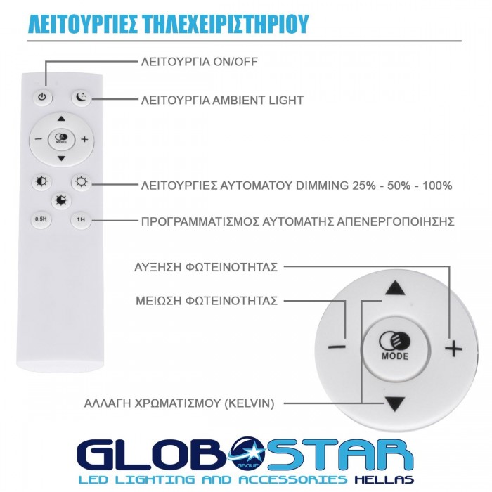 GloboStar® CASPER 61019 Κρεμαστή Πλαφονιέρα Οροφής LED CCT 76W 8372lm 120° AC 220-240V - Εναλλαγή Φωτισμού μέσω Τηλεχειριστηρίου All In One Ψυχρό Λευκό 6000k+Φυσικό Λευκό 4500k+Θερμό Λευκό 2700k Dimmable Φ45cm - Μαύρο - 3 Years Warranty GloboStar® CASPER 61019 Κρεμαστή Πλαφονιέρα Οροφής LED CCT 76W 8372lm 120° AC 220-240V - Εναλλαγή Φωτισμού μέσω Τηλεχειριστηρίου All In One Ψυχρό Λευκό 6000k+Φυσικό Λευκό 4500k+Θερμό Λευκό 2700k Dimmable Φ45cm - Μαύρο - 3 Years Warranty