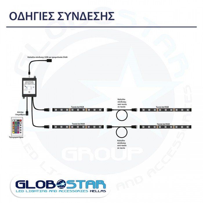 GloboStar® 70406 Σετ Ταινία TV Kit LED RGB SMD 5050 2m (4x50CM) 14.4W/2m 60LED/2m 1454lm/2m 120° USB DC 5V Οπίσθιου Κρυφού Φωτισμού για Τηλεόραση με Ασύρματο Τηλεχειριστήριο Αδιάβροχο IP65 RGB GloboStar® 70406 Σετ Ταινία TV Kit LED RGB SMD 5050 2m (4x50CM) 14.4W/2m 60LED/2m 1454lm/2m 120° USB DC 5V Οπίσθιου Κρυφού Φωτισμού για Τηλεόραση με Ασύρματο Τηλεχειριστήριο Αδιάβροχο IP65 RGB