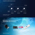 GloboStar® 70668 D4-L SKYDANCE DC DMX & RDM Dimmer High Speed Controller / Decoder 4 Καναλιών DC 12-24V 4 x 5A 120W - Max 20.5A 480W - IP20 Μ17 x Π5 x Υ2.5cm - 5 Years Warranty
