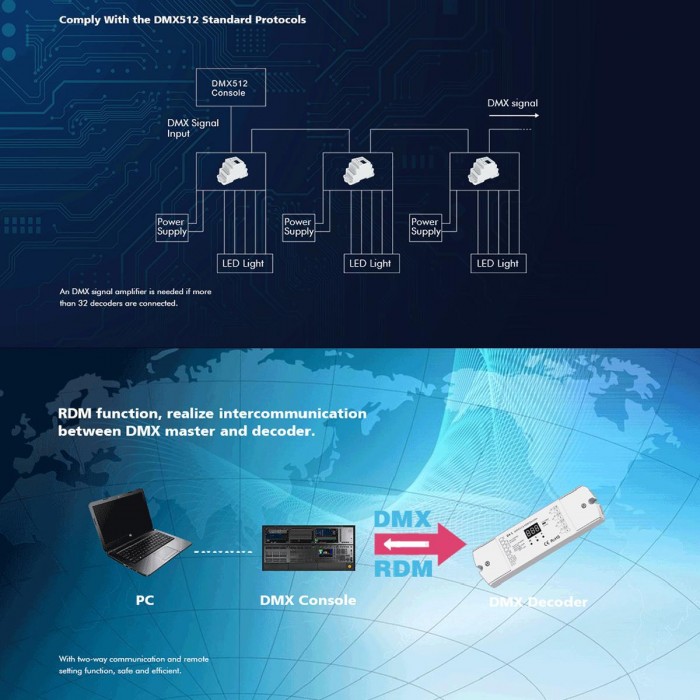 GloboStar® 70668 D4-L SKYDANCE DC DMX & RDM Dimmer High Speed Controller / Decoder 4 Καναλιών DC 12-24V 4 x 5A 120W - Max 20.5A 480W - IP20 Μ17 x Π5 x Υ2.5cm - 5 Years Warranty GloboStar® 70668 D4-L SKYDANCE DC DMX & RDM Dimmer High Speed Controller / Decoder 4 Καναλιών DC 12-24V 4 x 5A 120W - Max 20.5A 480W - IP20 Μ17 x Π5 x Υ2.5cm - 5 Years Warranty