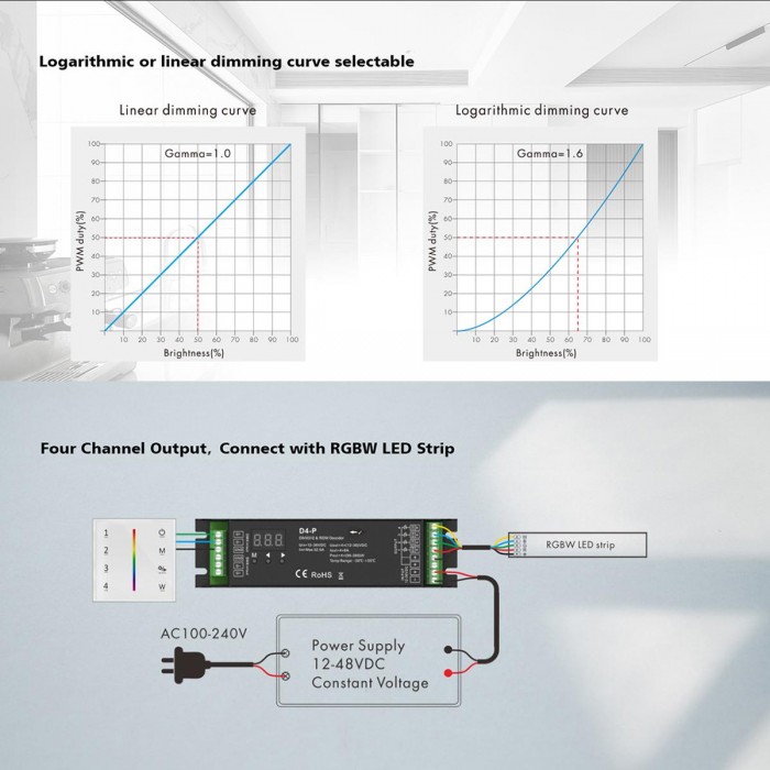 GloboStar® 70669 D4-P SKYDANCE DC DMX & RDM Dimmer High Speed Controller / Decoder 4 Καναλιών DC 12-48V 4 x 8A 384W - Max 32.5A 1152W - IP20 Μ17.5 x Π4.5 x Υ2.8cm - 5 Years Warranty GloboStar® 70669 D4-P SKYDANCE DC DMX & RDM Dimmer High Speed Controller / Decoder 4 Καναλιών DC 12-48V 4 x 8A 384W - Max 32.5A 1152W - IP20 Μ17.5 x Π4.5 x Υ2.8cm - 5 Years Warranty