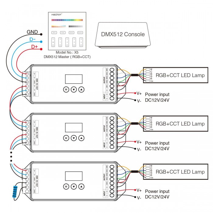 GloboStar® 71426 D5-CX Mi-BOXER DC DMX & RDM Dimmer High Speed Controller / Decoder 5 Καναλιών DC 12-24V 5 x 4A 96W - Max 20A 480W - IP20 Μ13 x Π5 x Υ2.5cm - 5 Years Warranty GloboStar® 71426 D5-CX Mi-BOXER DC DMX & RDM Dimmer High Speed Controller / Decoder 5 Καναλιών DC 12-24V 5 x 4A 96W - Max 20A 480W - IP20 Μ13 x Π5 x Υ2.5cm - 5 Years Warranty