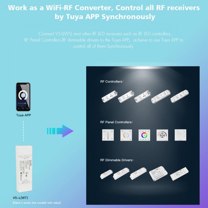 GloboStar® 71470 V5-L SKYDANCE DC WiFi & RF 2.4Ghz Dimmer High Speed Controller 5 Καναλιών DC 12-48V 5 x 6A 288W - Max 30A 1440W - IP20 Μ18 x Π5.7 x Υ2.8cm - 5 Years Warranty