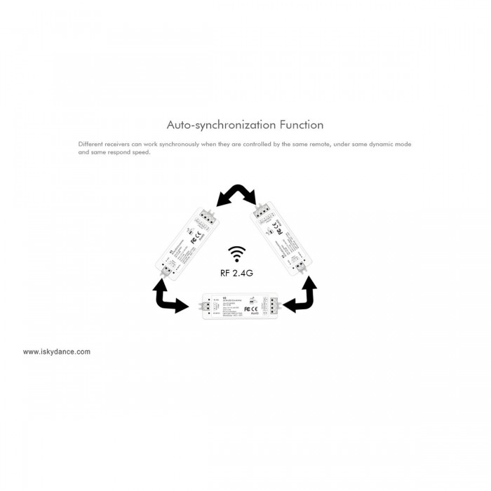 GloboStar® 71546 V3 SKYDANCE DC RF 2.4Ghz Dimmer High Speed Controller 3 Καναλιών DC 12-24V 3 x 5A 96W - Max 12A 288W - IP20 Μ10 x Π3.5 x Υ2cm - 5 Years Warranty