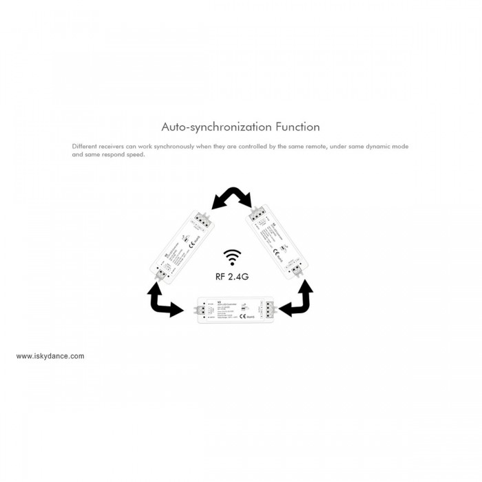 GloboStar® 71564 V2 SKYDANCE DC RF 2.4Ghz Dimmer High Speed Controller 2 Καναλιών DC 12-24V 2 x 5A 120W - Max 10.5A 252W - IP20 Μ10 x Π3.5 x Υ2cm - 5 Years Warranty