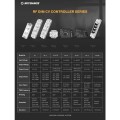 GloboStar® 71568 V1-L SKYDANCE DC RF 2.4Ghz Dimmer High Speed Controller & Push Dimming 1 Κανάλι DC 12-48V 1 x 15A 480W - Max 15A 480W - IP20 Μ17.5 x Π4.5 x Υ2.5cm - 5 Years Warranty