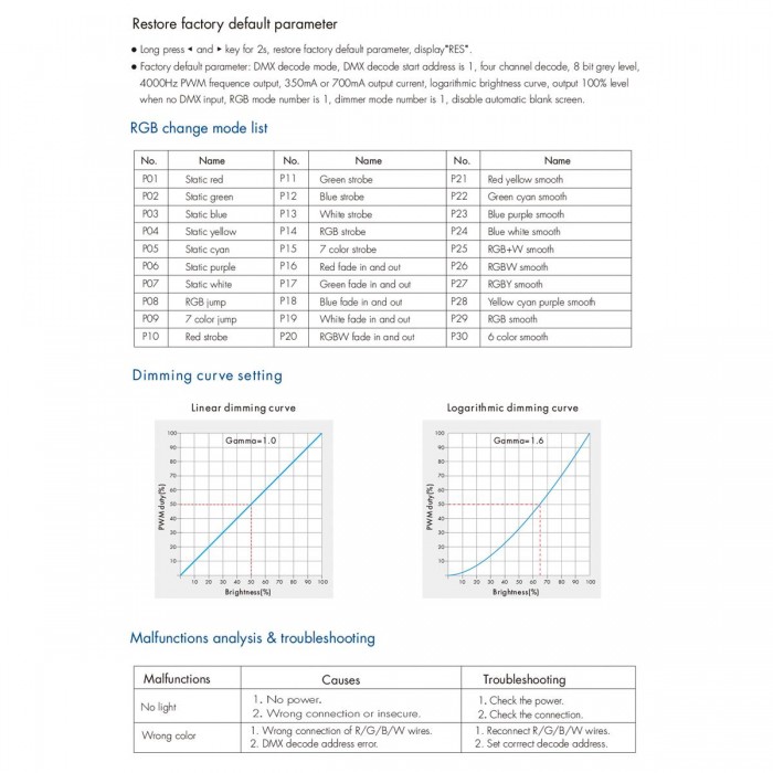 GloboStar® 73146 D4C-L SKYDANCE DC DMX512 Constant Current & RDM Decoder 4 Καναλιών DC 12-48V 4 x 1A 54W - Max 4A 216W - IP20 Μ17 x Π5 x Υ2.5cm - 5 Χρόνια Εγγύηση GloboStar® 73146 D4C-L SKYDANCE DC DMX512 Constant Current & RDM Decoder 4 Καναλιών DC 12-48V 4 x 1A 54W - Max 4A 216W - IP20 Μ17 x Π5 x Υ2.5cm - 5 Χρόνια Εγγύηση
