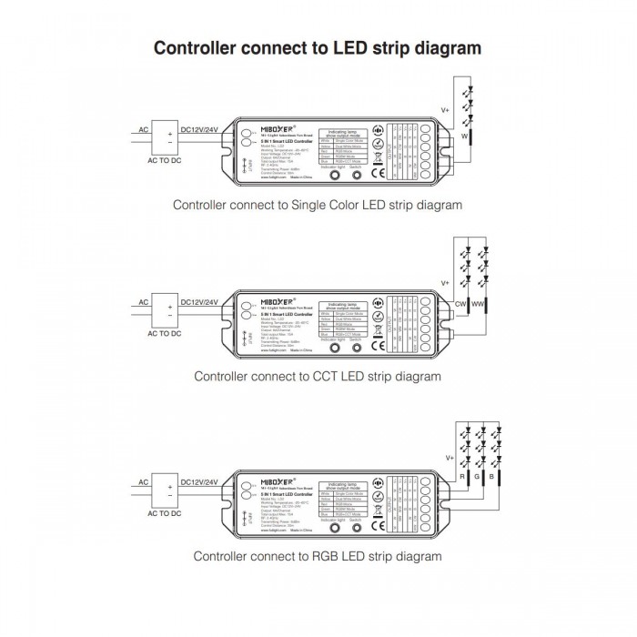 GloboStar® 73422 LS2 Mi-BOXER DC RF 2.4Ghz 5 in 1 Dimmer High Speed Controller / Dimmer 5 Καναλιών DC 12-24V 5 x 3A 72W - Max 15A 360W - IP20 RGBW+WW Μ13 x Π5 x Υ2.5cm - 5 Years Warranty