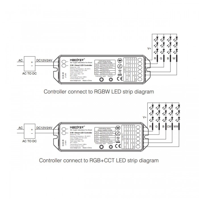 GloboStar® 73422 LS2 Mi-BOXER DC RF 2.4Ghz 5 in 1 Dimmer High Speed Controller / Dimmer 5 Καναλιών DC 12-24V 5 x 3A 72W - Max 15A 360W - IP20 RGBW+WW Μ13 x Π5 x Υ2.5cm - 5 Years Warranty GloboStar® 73422 LS2 Mi-BOXER DC RF 2.4Ghz 5 in 1 Dimmer High Speed Controller / Dimmer 5 Καναλιών DC 12-24V 5 x 3A 72W - Max 15A 360W - IP20 RGBW+WW Μ13 x Π5 x Υ2.5cm - 5 Years Warranty