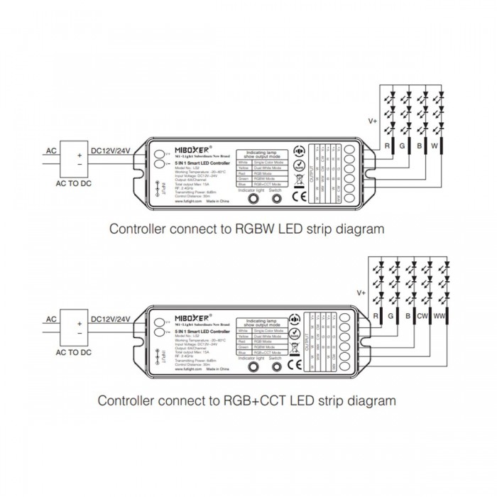 GloboStar® 73422 LS2 Mi-BOXER DC RF 2.4Ghz 5 in 1 Dimmer High Speed Controller / Dimmer 5 Καναλιών DC 12-24V 5 x 3A 72W - Max 15A 360W - IP20 RGBW+WW Μ13 x Π5 x Υ2.5cm - 5 Years Warranty