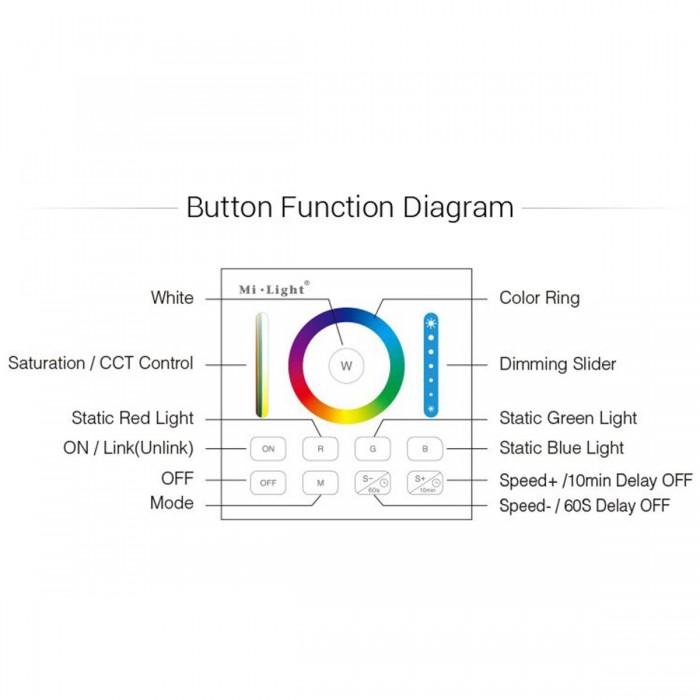 GloboStar® 73425 Mi-Light B0 LED RGBW+WW+CCT Smart Ασύρματο Χειριστήριο Αφής 2.4G RF Φορητό/Τοίχου με Μπαταρία για όλα τα Mi-Light Controller Box