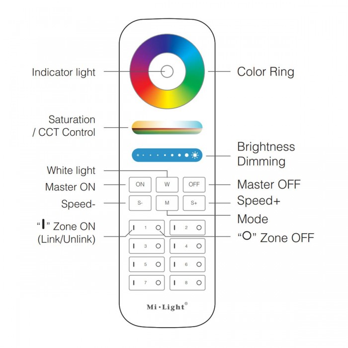 GloboStar® 73426 FUT089 Mi-Light Ασύρματο Χειριστήριο Αφής RF 2.4Ghz 8 Group για όλα τα RGBW+WW Mi-BOXER Controller DC 3V 2 x AAA - IP20 Λευκό - Μ15.6 x Π5.4 x Υ2.5cm - 5 Years Warranty GloboStar® 73426 FUT089 Mi-Light Ασύρματο Χειριστήριο Αφής RF 2.4Ghz 8 Group για όλα τα RGBW+WW Mi-BOXER Controller DC 3V 2 x AAA - IP20 Λευκό - Μ15.6 x Π5.4 x Υ2.5cm - 5 Years Warranty