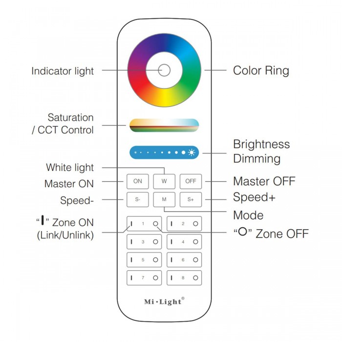 GloboStar® 73426 FUT089 Mi-Light Ασύρματο Χειριστήριο Αφής RF 2.4Ghz 8 Group για όλα τα RGBW+WW Mi-BOXER Controller DC 3V 2 x AAA - IP20 Λευκό - Μ15.6 x Π5.4 x Υ2.5cm - 5 Years Warranty