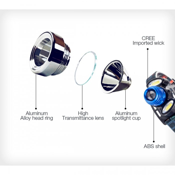 GloboStar® 79056 Επαναφορτιζόμενος Φακός Κεφαλής LED 1 x CREE XHP50 20W & 2 x CREE COB 10W 3000lm με 3 Modes - PIR Ανιχνευτή-Αισθητήρα Κίνησης & 2 x Μπαταρίες 18650 2400mAh Li-ion Αδιάβροχος IP54 Ψυχρό Λευκό 6000K GloboStar® 79056 Επαναφορτιζόμενος Φακός Κεφαλής LED 1 x CREE XHP50 20W & 2 x CREE COB 10W 3000lm με 3 Modes - PIR Ανιχνευτή-Αισθητήρα Κίνησης & 2 x Μπαταρίες 18650 2400mAh Li-ion Αδιάβροχος IP54 Ψυχρό Λευκό 6000K