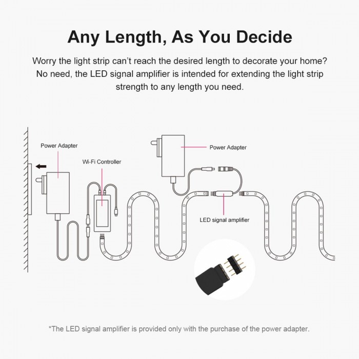 GloboStar® 80025 SONOFF L1-5050RGB-GR-5M-R2 - Smart RGB LED Light Strip Extension 5M Waterproof IP65 GloboStar® 80025 SONOFF L1-5050RGB-GR-5M-R2 - Smart RGB LED Light Strip Extension 5M Waterproof IP65