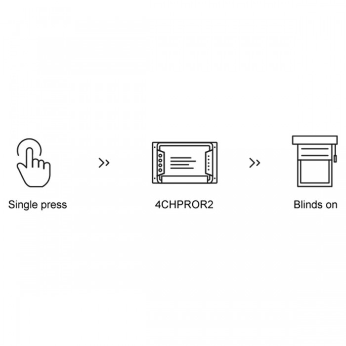 GloboStar® 80047 SONOFF SNZB-01-R3 - Zigbee Wireless 3 Way Touch Button Switch GloboStar® 80047 SONOFF SNZB-01-R3 - Zigbee Wireless 3 Way Touch Button Switch