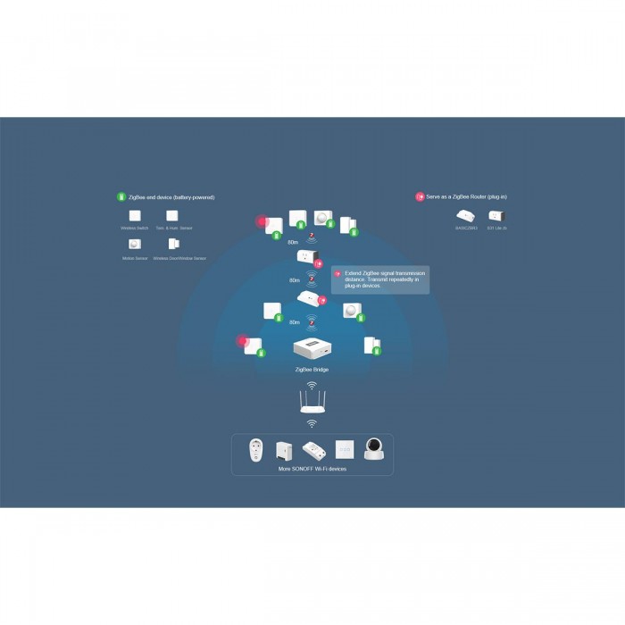 GloboStar® 80047 SONOFF SNZB-01-R3 - Zigbee Wireless 3 Way Touch Button Switch GloboStar® 80047 SONOFF SNZB-01-R3 - Zigbee Wireless 3 Way Touch Button Switch